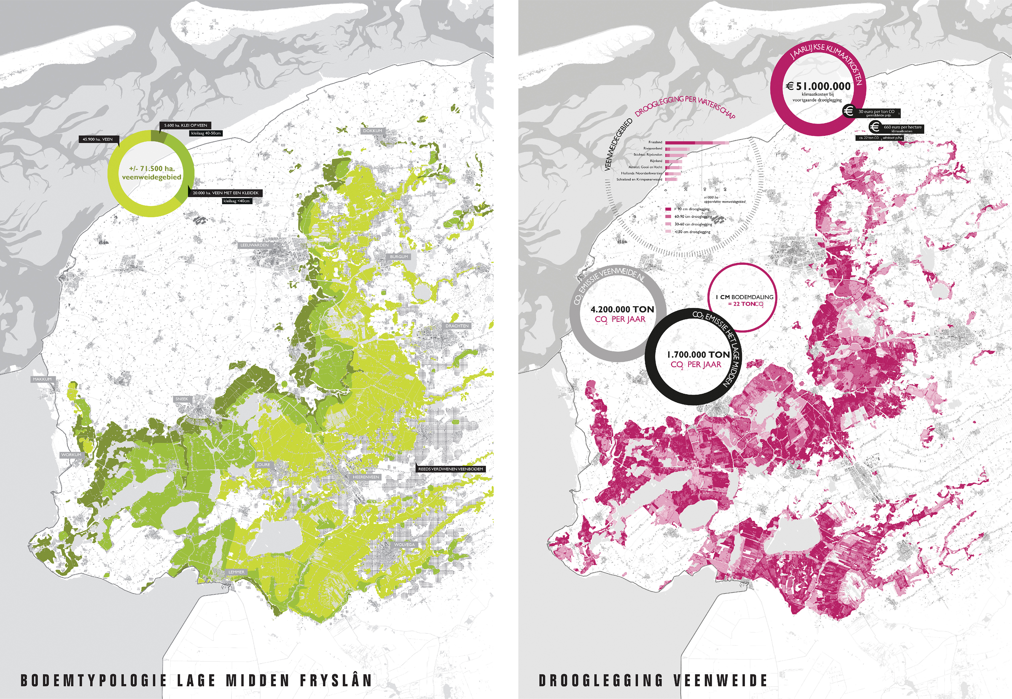 1. buro-sant-en-co-landschapsarchitectuur-atelier-Friese-veenweide- Bodemtypologie-en-huidige_drooglegging