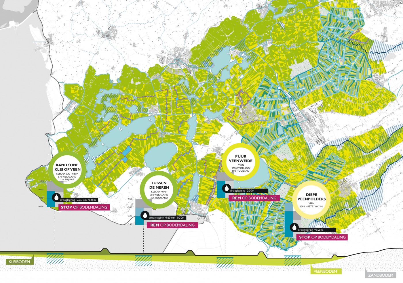 buro-sant-en-co-landschapsarchitectuur-paul-plambeck--friesland-veen-veenweide-landschap-visie-places of hope-culturele hoofdstad-leeuwarden-2018