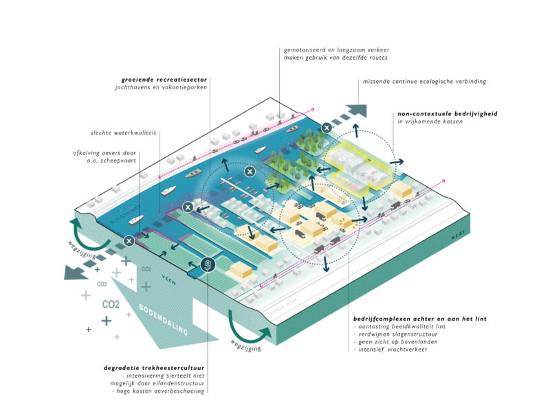 buro-sant-en-co-landschapsarchitectuur-Westeinderscheg Amsterdam-Problems Isometrics-bovenlanden